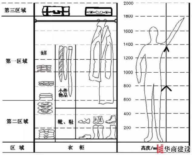 住70年都不用換的8款衣柜設(shè)計，甩別人一條街！不懂千萬別瞎裝！