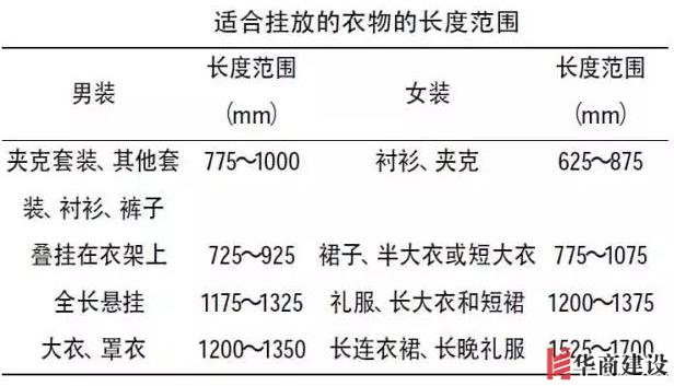 住70年都不用換的8款衣柜設(shè)計，甩別人一條街！不懂千萬別瞎裝！