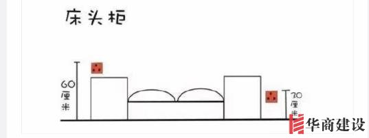 新房插座要多少？設計師：按攻略裝修33個！不缺1處，不錯分毫！