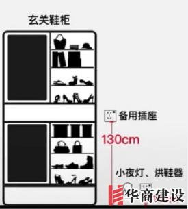 新房插座要多少？設計師：按攻略裝修33個！不缺1處，不錯分毫！